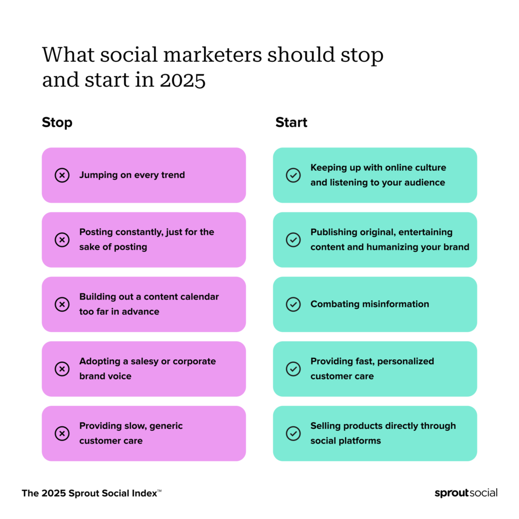A table from the 2025 Index listing the priorities consumers believe marketers should start and stop prioritizing in 2025.