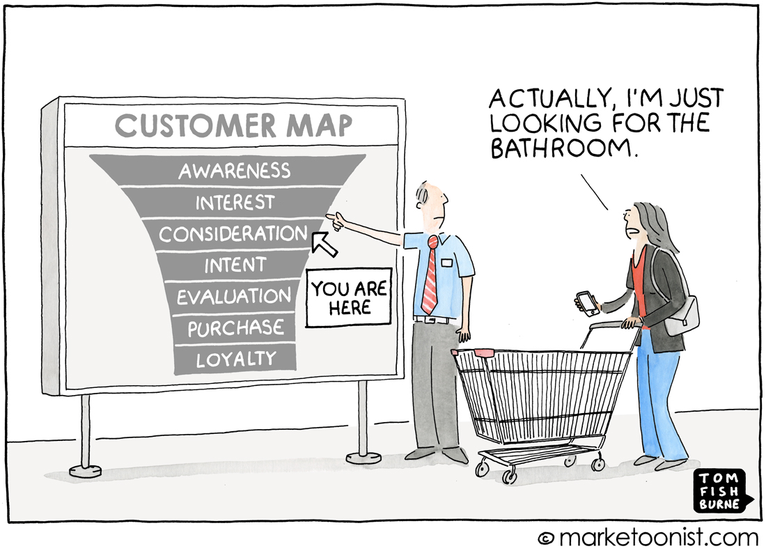 A cartoon depicting a man pointing to a white board showing the standard marketing funnel. There is an sign with an arrow pointing to the consideration stage of the funnel that says "You Are Here". 