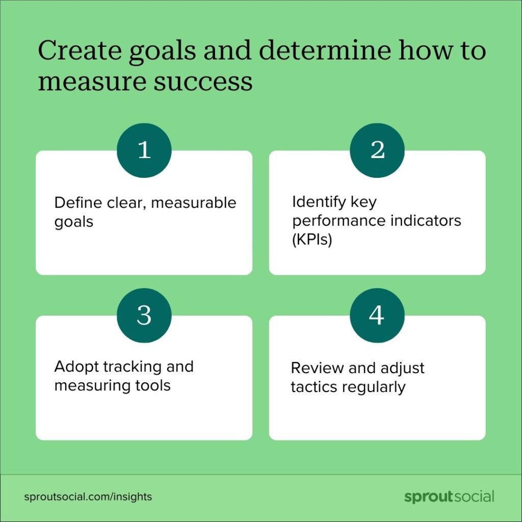 A checklist of how to create goals and determine how to measure success of your employee advocacy content strategy