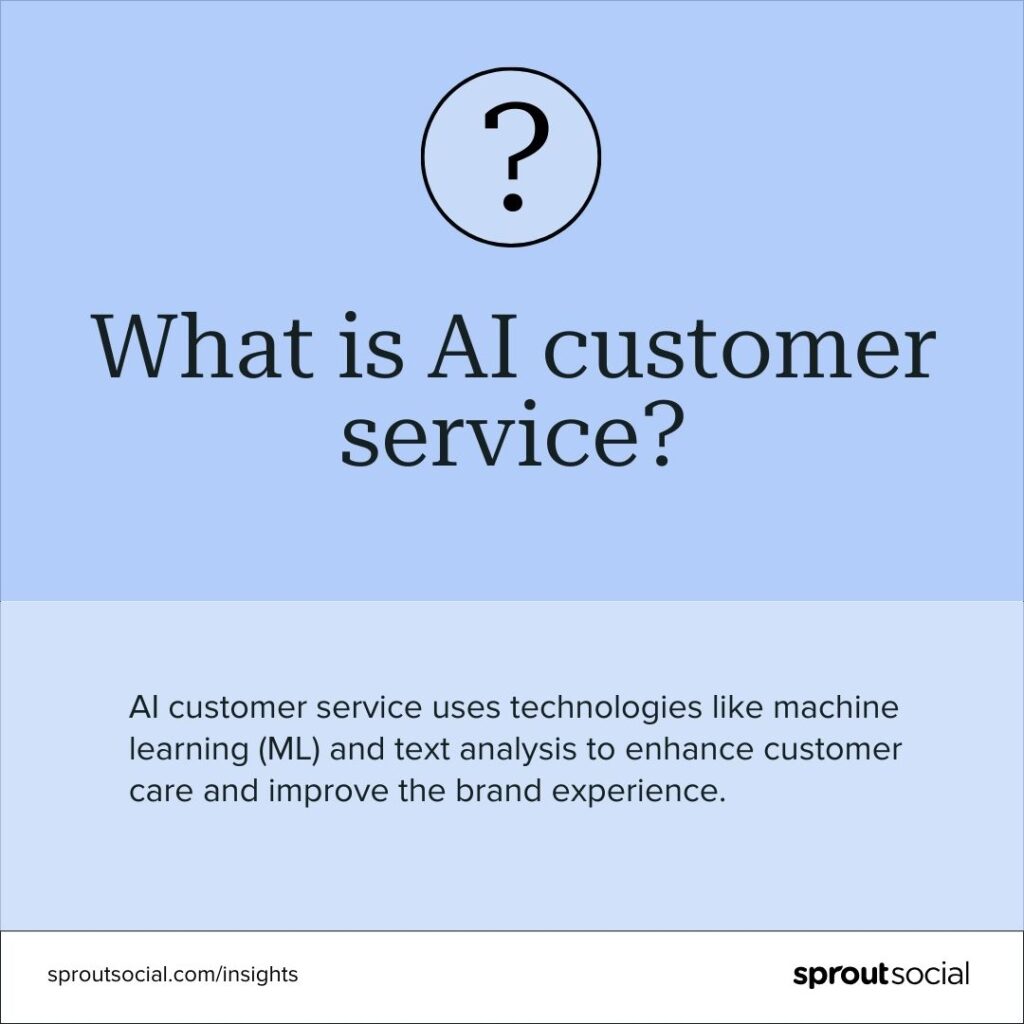Card defining AI customer service. It says AI customer service uses technologies like machine learning (ML) and text analysis to enhance customer care and improve the brand experience.