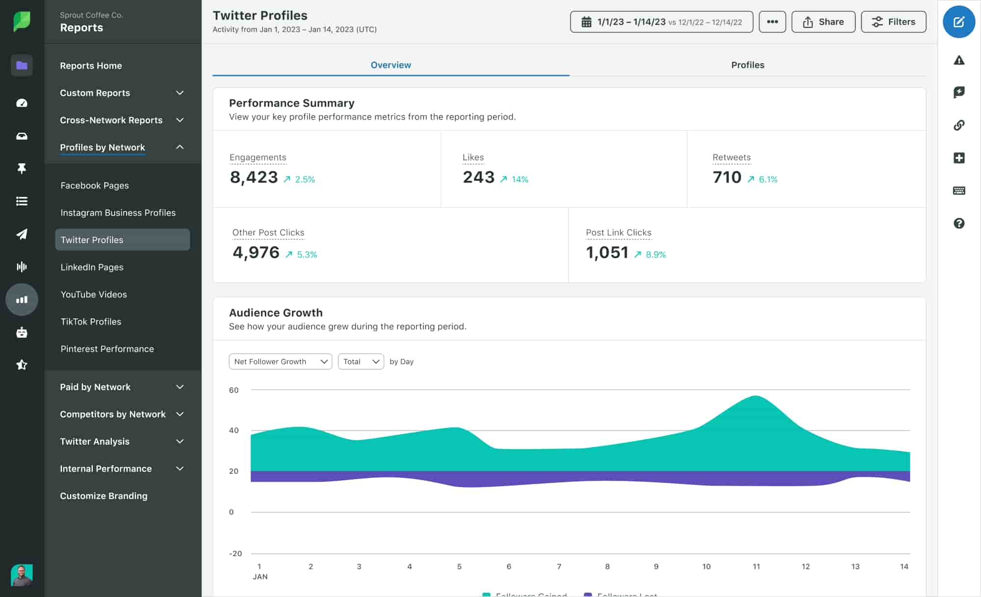 Sprout's social media analytics interface showcasing X post performance, with two sample posts featuring nature-themed images and poetic captions.