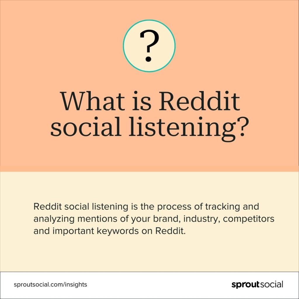 Card that says Reddit social listening is the process of tracking and analyzing mentions of your brand, industry, competitors and important keywords on Reddit.