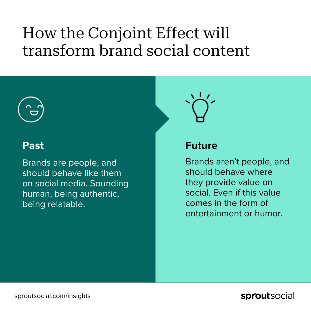 A data visualization detailing how brands need to evolve their social content from appearing "human" to creating value, in the form of entertainment.