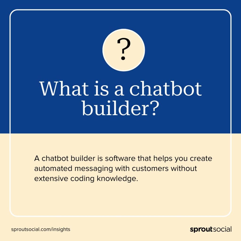 Callout card that says "A chatbot builder is software that helps you create automated messaging with customers without extensive coding knowledge."