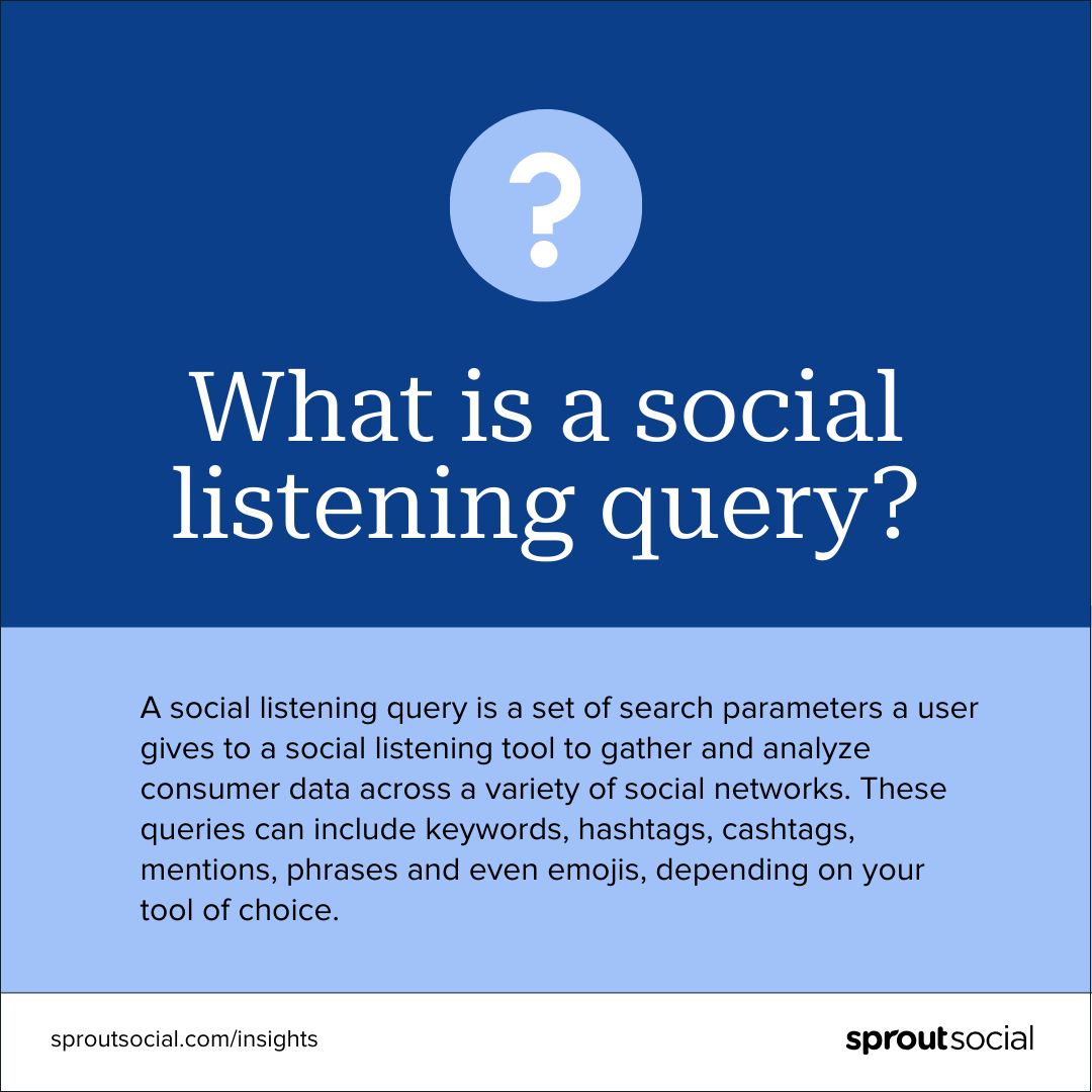 A text-based image that says, "What is a social listening query? A social listening query is a set of search parameters a user gives to a social listening tool to gather and analyze consumer data across a variety of social networks. These queries can include keywords, hashtags, cashtags, mentions, phrases and even emojis, depending on your tool of choice."