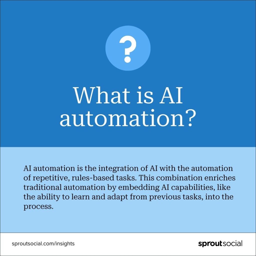 Call out card describing AI automation. It reads, AI automation is the integration of AI with the automation of repetitive, rules-based tasks. This combination enriches regular automation by embedding AI capabilities, like the ability to learn and adapt from previous tasks, into the process.