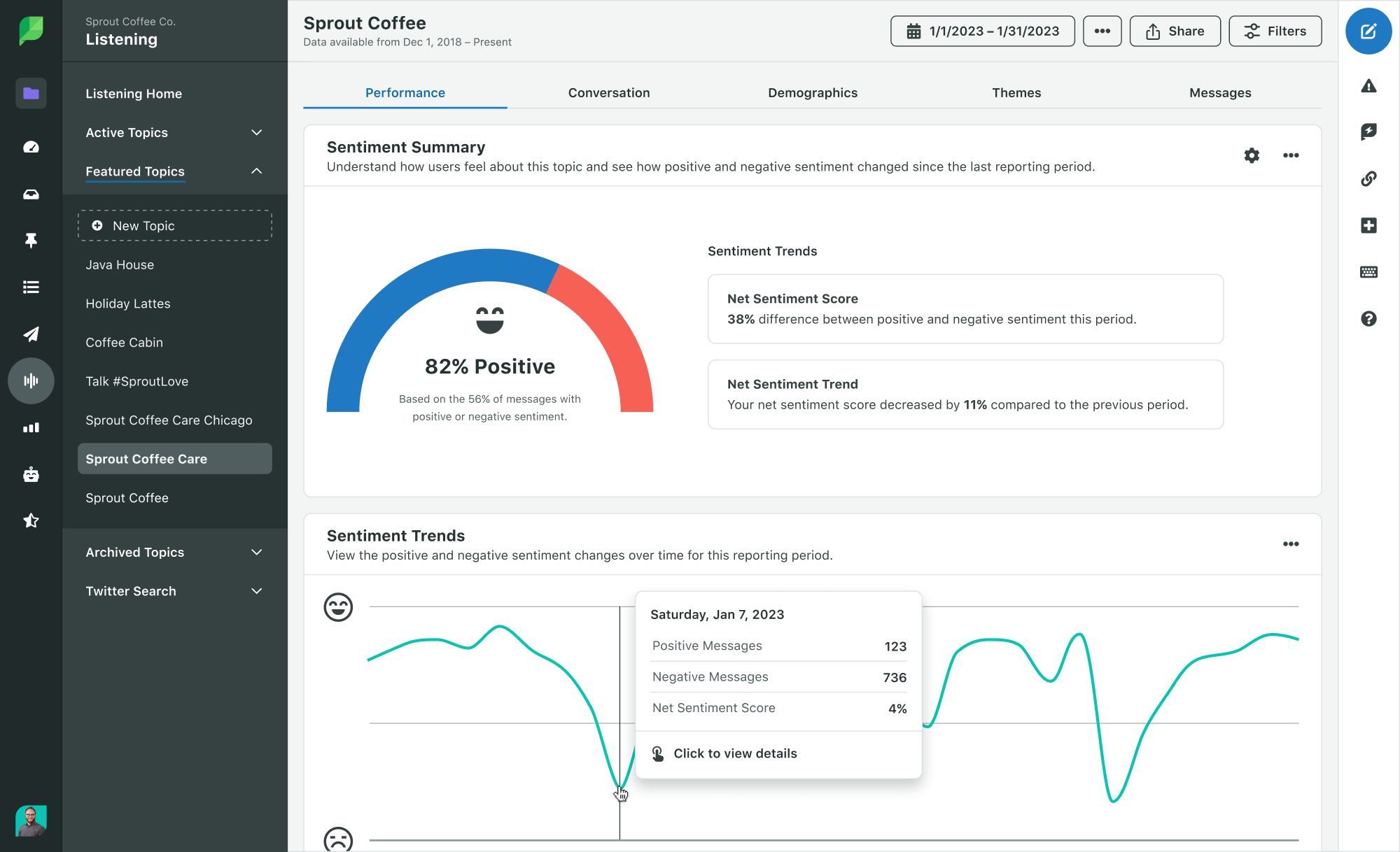 A preview of Sprout’s Listening dashboard highlighting negative, positive and neutral sentiment trends across time.