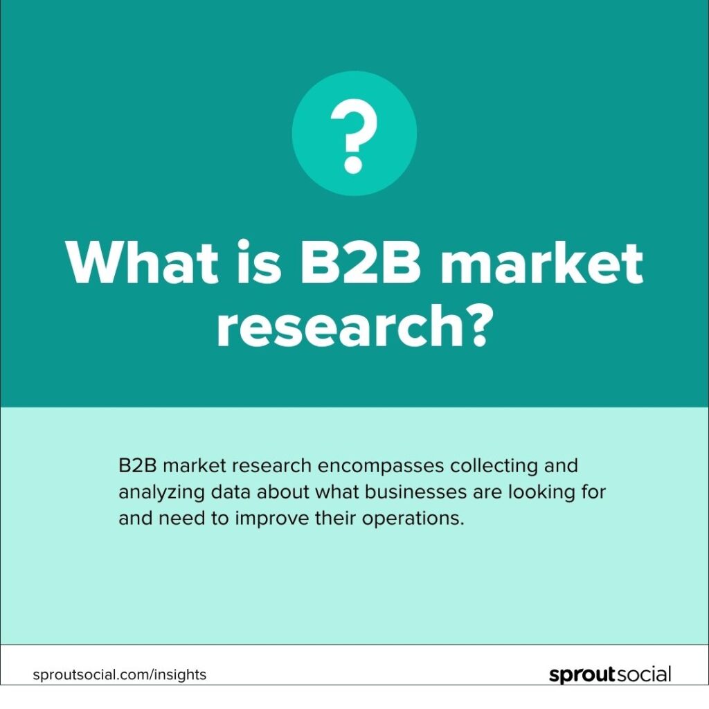 Call-out card that reads "B2B market research encompasses collecting and analyzing data about what businesses are looking for and need to improve their operations."