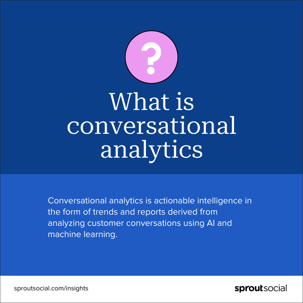 Graphic slide defining conversational analytics