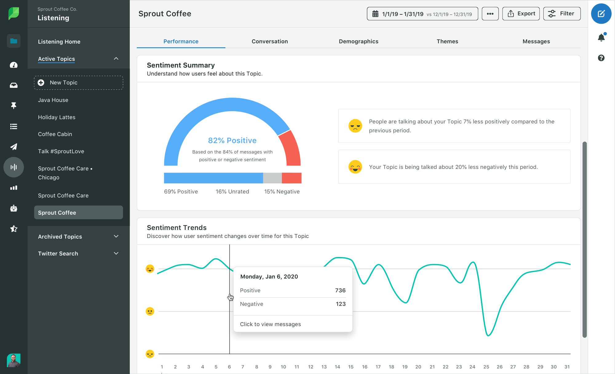 A screenshot of Sprout Social’s Sentiment Summary Report, available through the Social Listening tool.