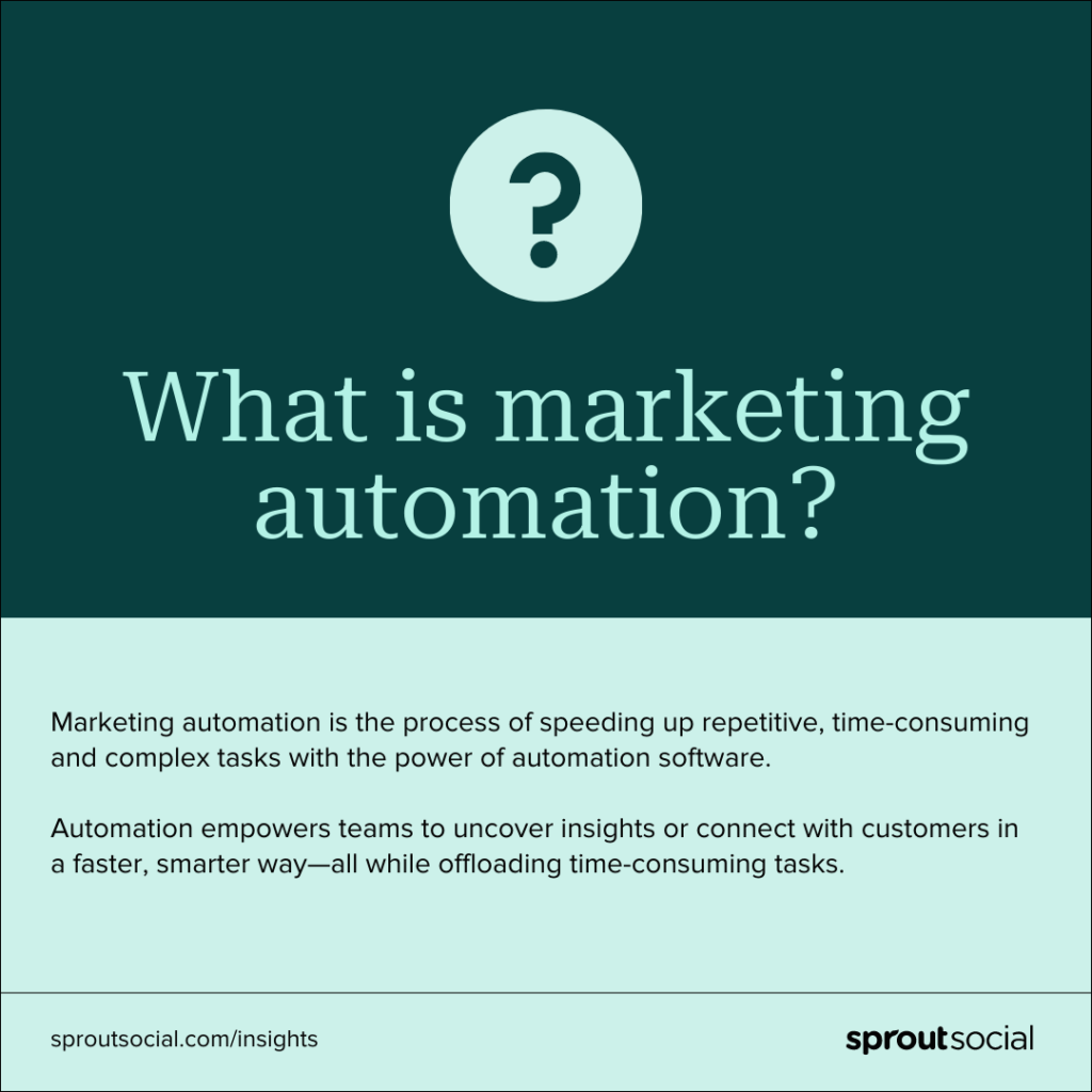 A green graphic that reads, What is marketing automation? Marketing automation is the process of speeding up repetitive, time-consuming and complex tasks with the power of automation software.