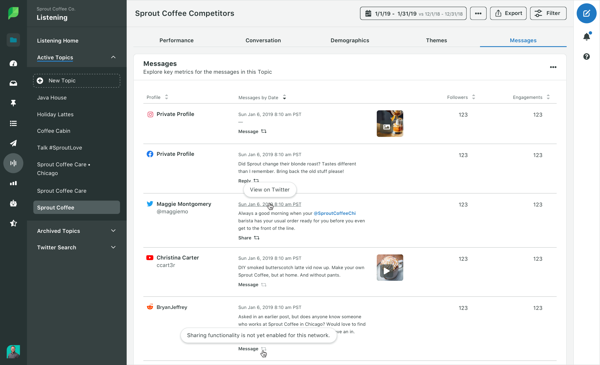 Screenshot of the Sprout Listening platform featuring an example of the competitor view