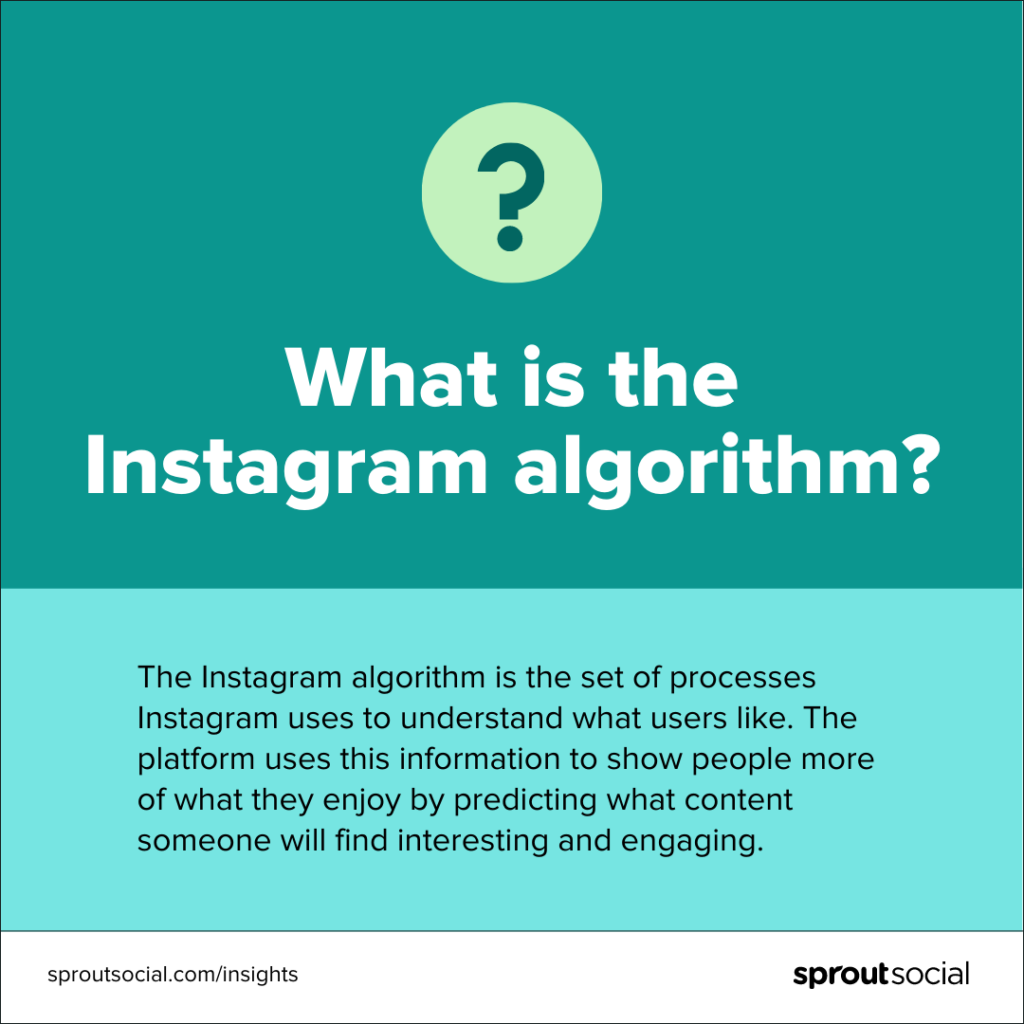 A green and teal graphic that reads what is the Instagram algorithm? The answer below the question reads, the Instagram algorithm is the set of processes Instagram uses to understand what users like. The platform uses this information to show people more of what they enjoy by predicting what content someone will find interesting and engaging.