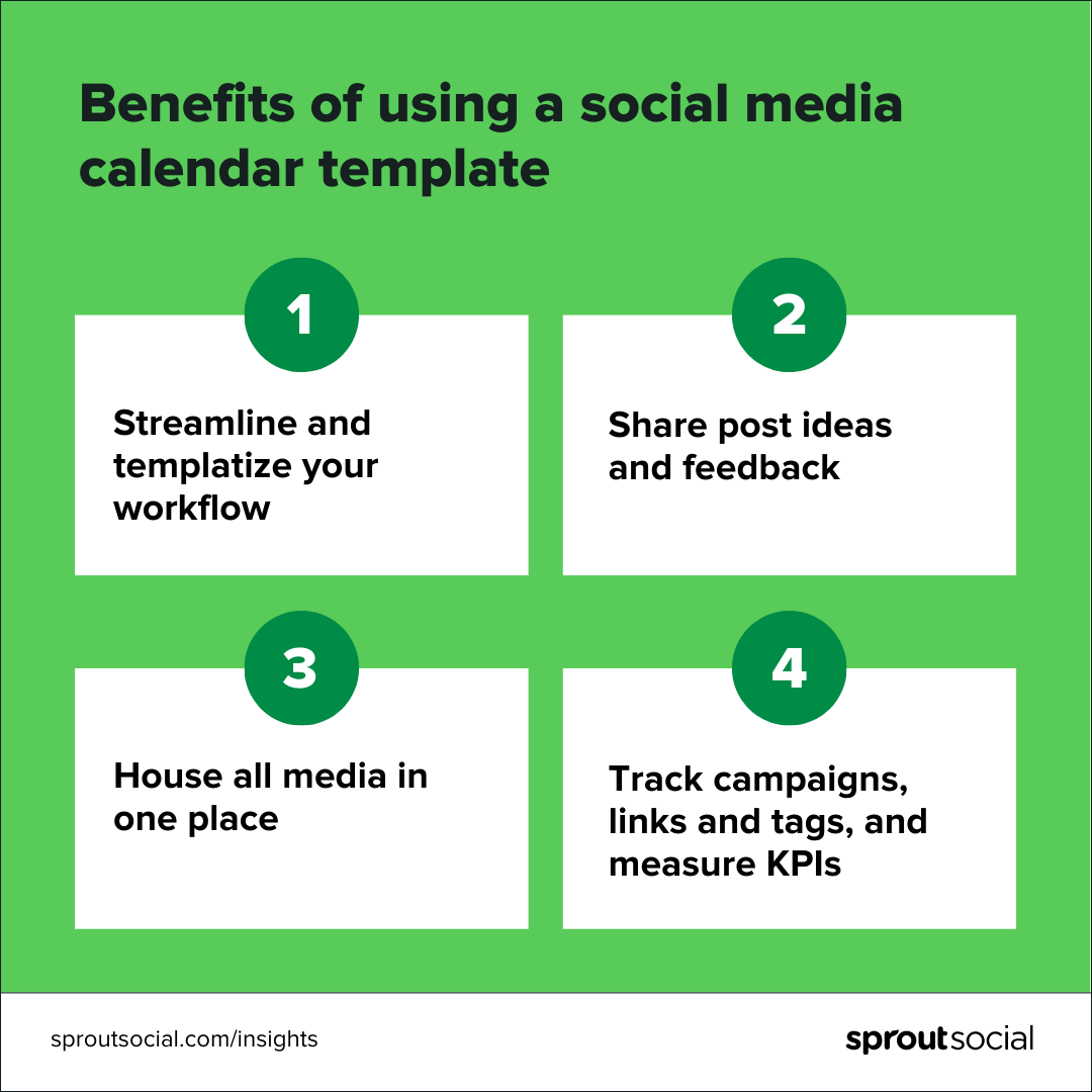 A bright green graphic that reads "Benefits of using a social media calendar template." It lists a streamlined workflow, sharing post ideas/feedback, housing all media and tracking metrics as benefits.