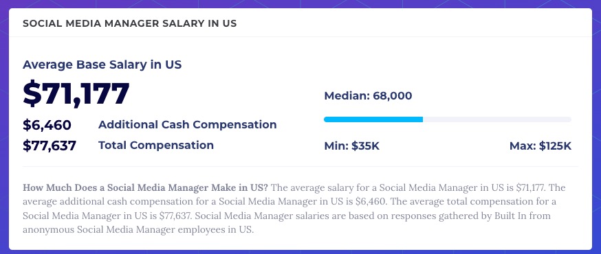 A screenshot of the average salary calculator on BuiltIn.com. When the screenshot was taken, the average base salary for social media managers in the US was $71,177.