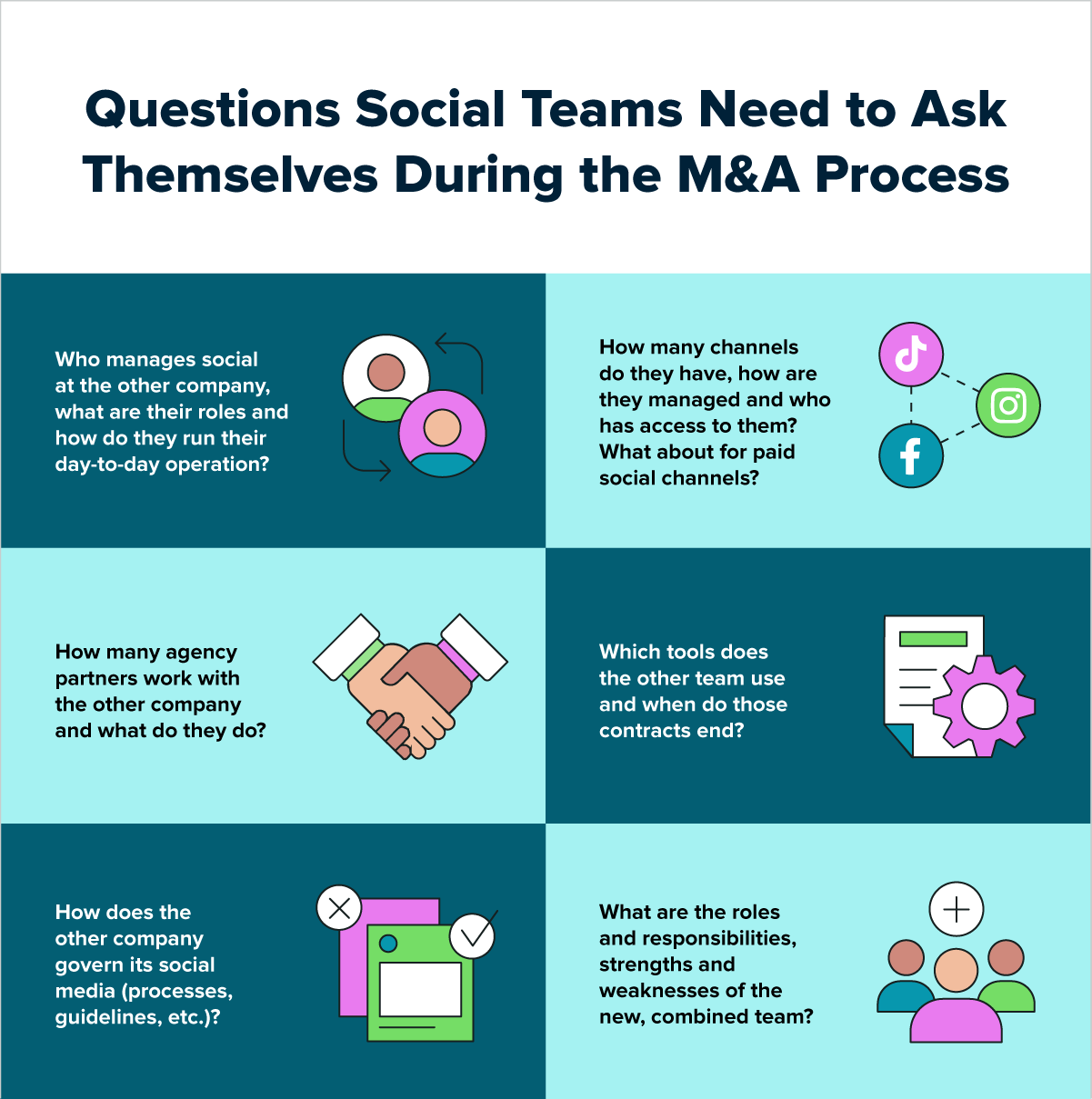 Infographic highlighting six questions social teams need to ask while going through a merger or acquisition
