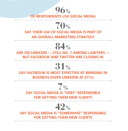 survey results of Attorney at Work