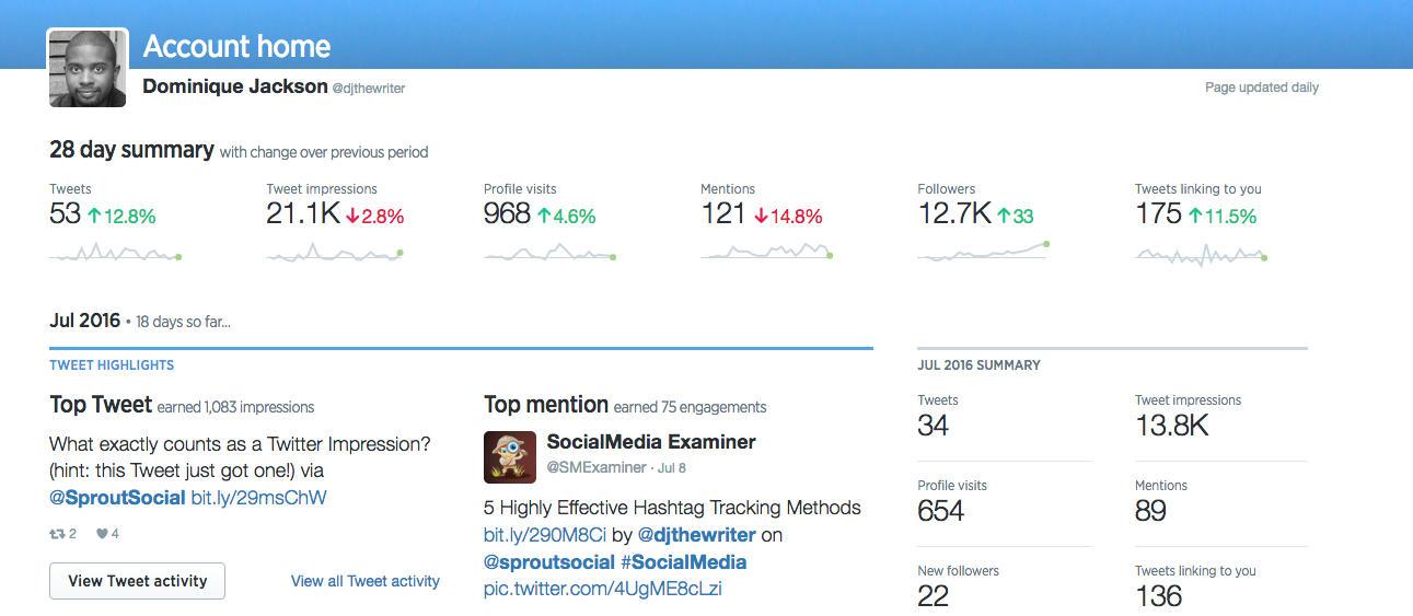 Twitter Analytics Dashboard